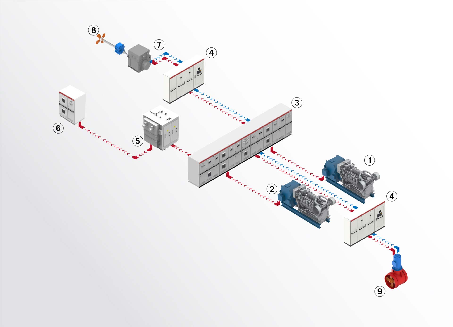 AFE Diesel Electric Propulsion