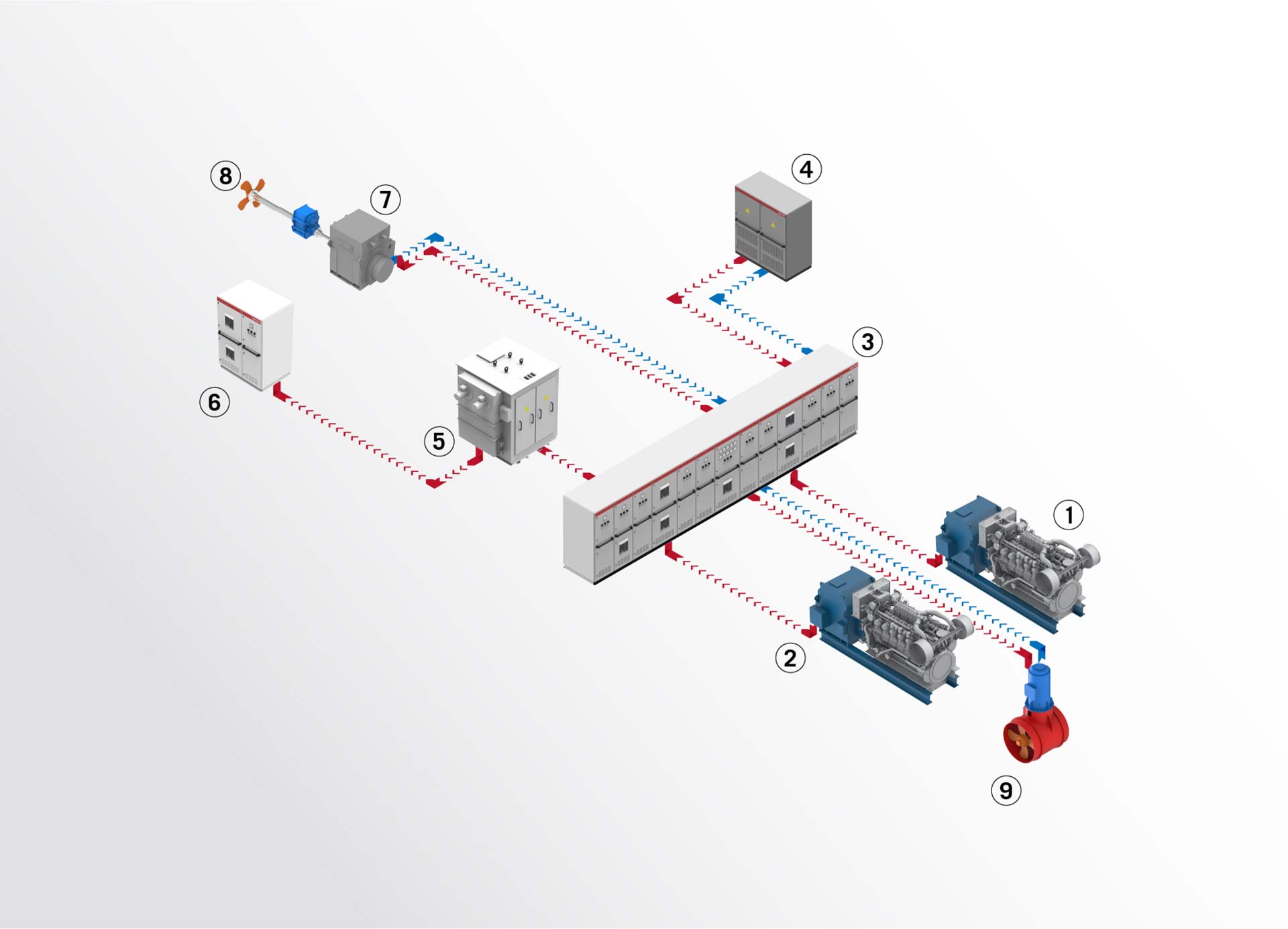 DC DISTRIBUTION