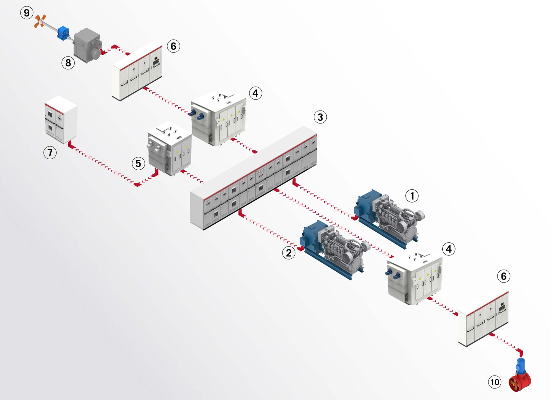 DFE Diesel Electric Propulsion